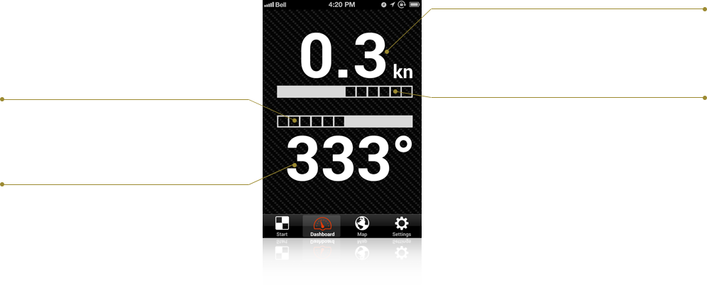 APP TUTORIAL: DASHBOARD SCREEN